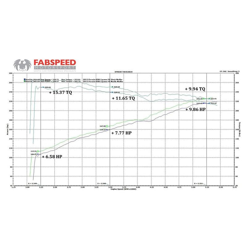 Fabspeed 958 V6 Maxflo Performance Exhaust System (11-14) (FS.POR.958V6.MAXP)