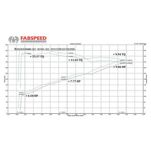 Load image into Gallery viewer, Fabspeed 958 V6 Maxflo Performance Exhaust System (11-14) (FS.POR.958V6.MAXP)