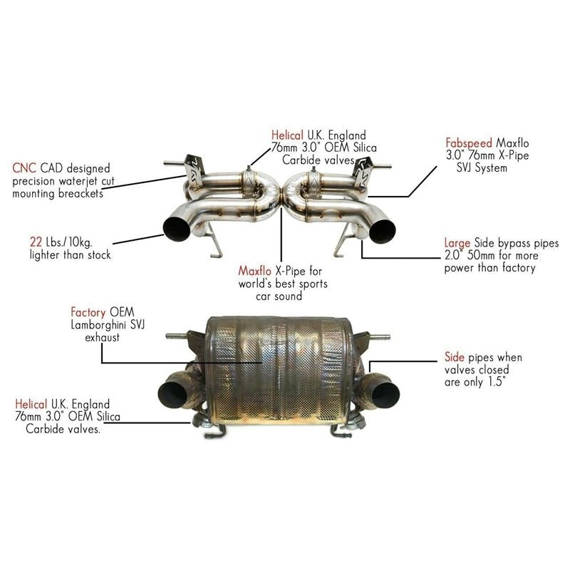 Fabspeed Aventador SVJ Valvetronic Supersport X-Pipe Exhaust System (FS.LAM.AVRSVJ.VLV)