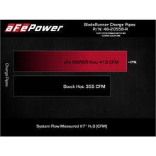 Load image into Gallery viewer, aFe Power Hot Charge Pipe(46-20558-R)