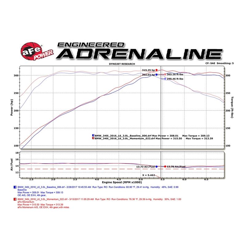 aFe Momentum GT Cold Air Intake System w/ Pro 5R Media (54-76309)
