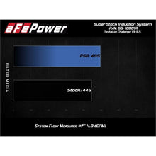 Load image into Gallery viewer, afe Super Stock Induction System w/ Pro 5R Media (55-10001R)
