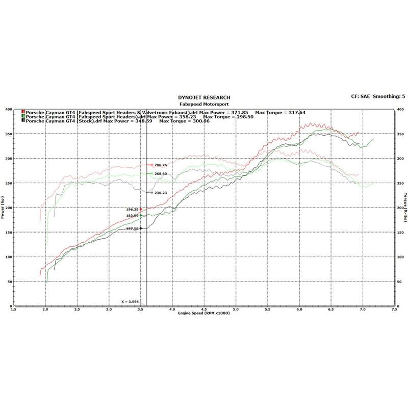 Fabspeed 981 Cayman GT4 Lightweight Competition Exhaust System (FS.POR.981GT4.CESP)