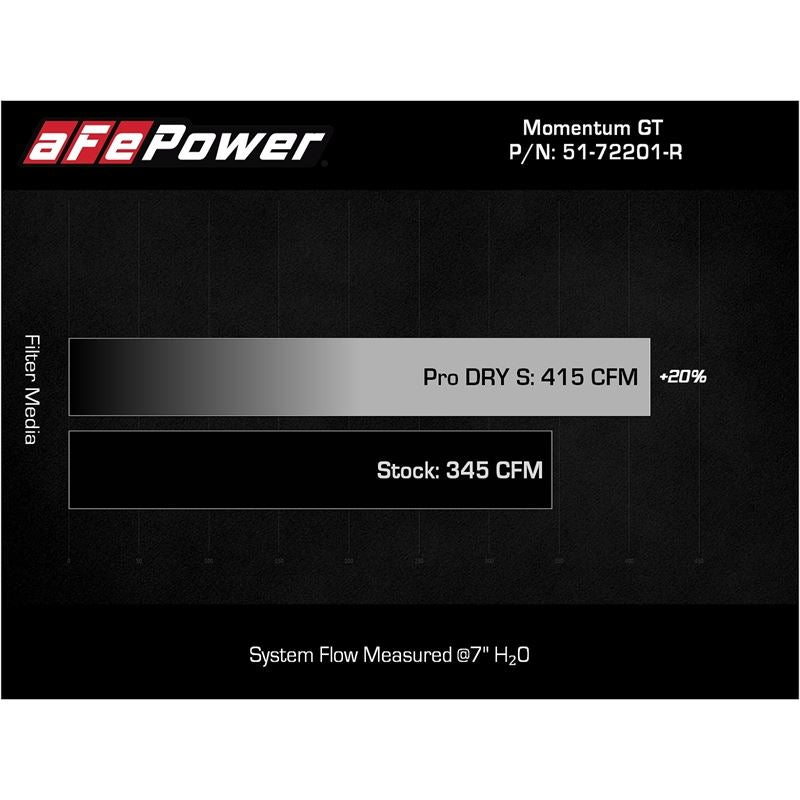 aFe Power Cold Air Intake System for 2011-2014 Chrysler 300(51-72201-R)