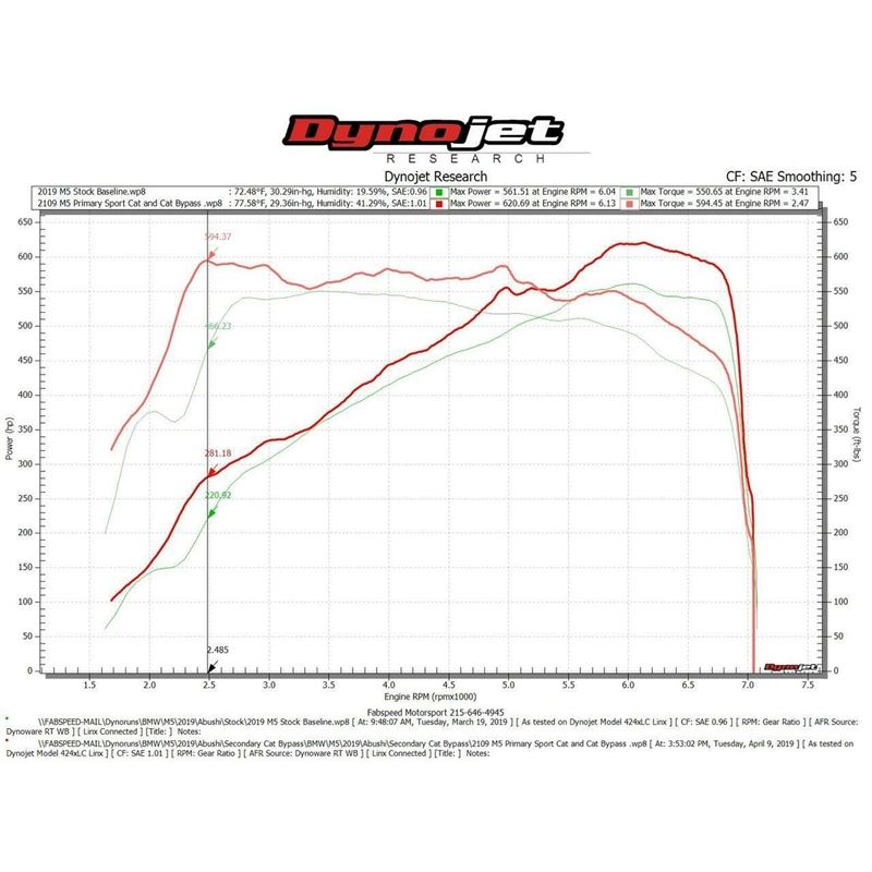 Fabspeed BMW M5 F90 2nd link comp. Pipes (FS.BMW.F90.SCB)