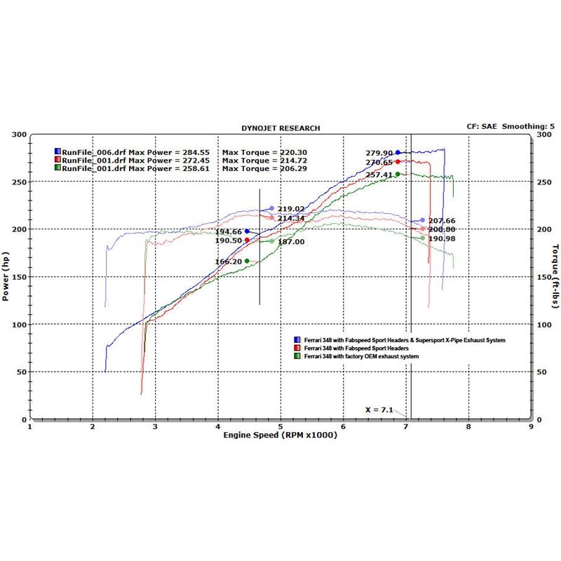 Fabspeed Ferrari 348 Supersport X-Pipe Exhaust System (FS.FER.348.SSXP)