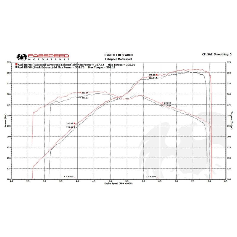 Fabspeed R8 V8 Valvetronic Supersport X-Pipe Exhaust System (07-12) (FS.AUD.R8V8.VLV)