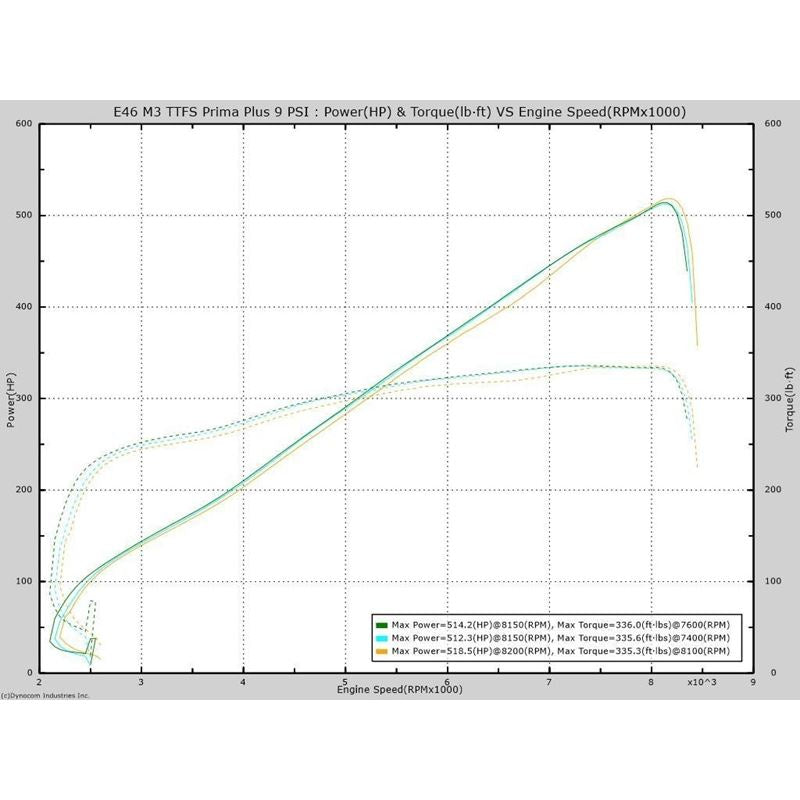 Active Autowerke E46 M3 Prima PLUS + Supercharger with 600 horsepower UPGRADE Kit (12-022)