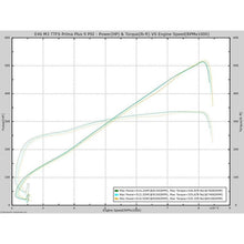 Load image into Gallery viewer, Active Autowerke E46 M3 Prima PLUS + Supercharger with 600 horsepower UPGRADE Kit (12-022)