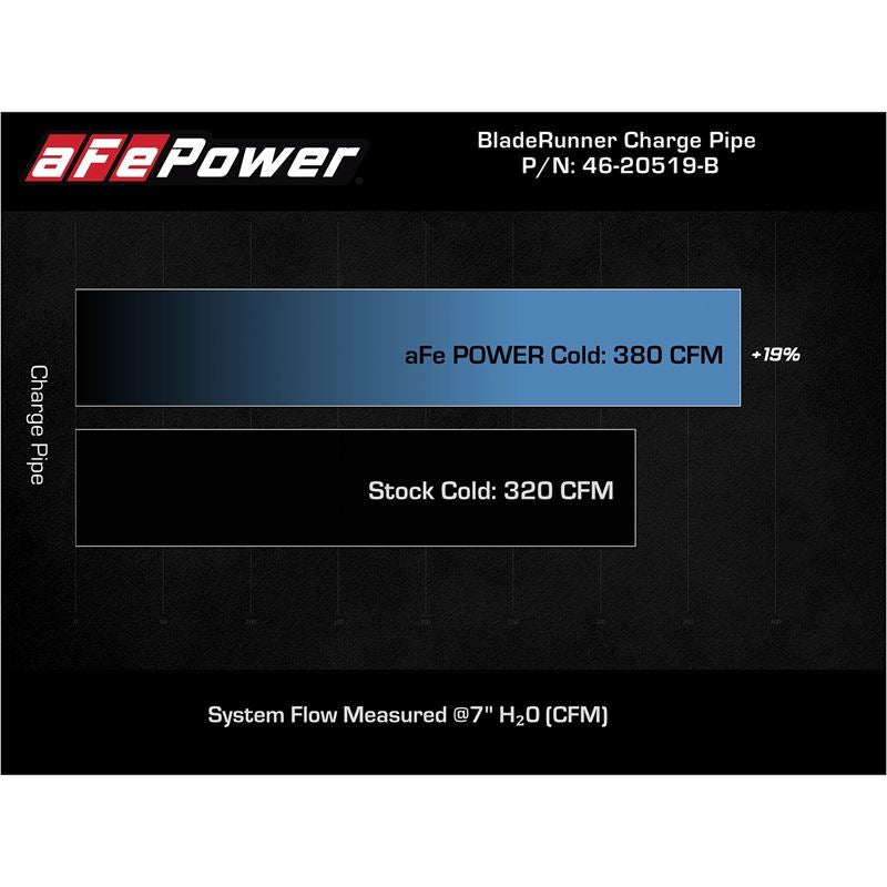 aFe Power Cold Charge Pipe for 2021-2022 Ford F-150(46-20519-B)