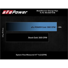 Load image into Gallery viewer, aFe Power Cold Charge Pipe for 2021-2022 Ford F-150(46-20519-B)