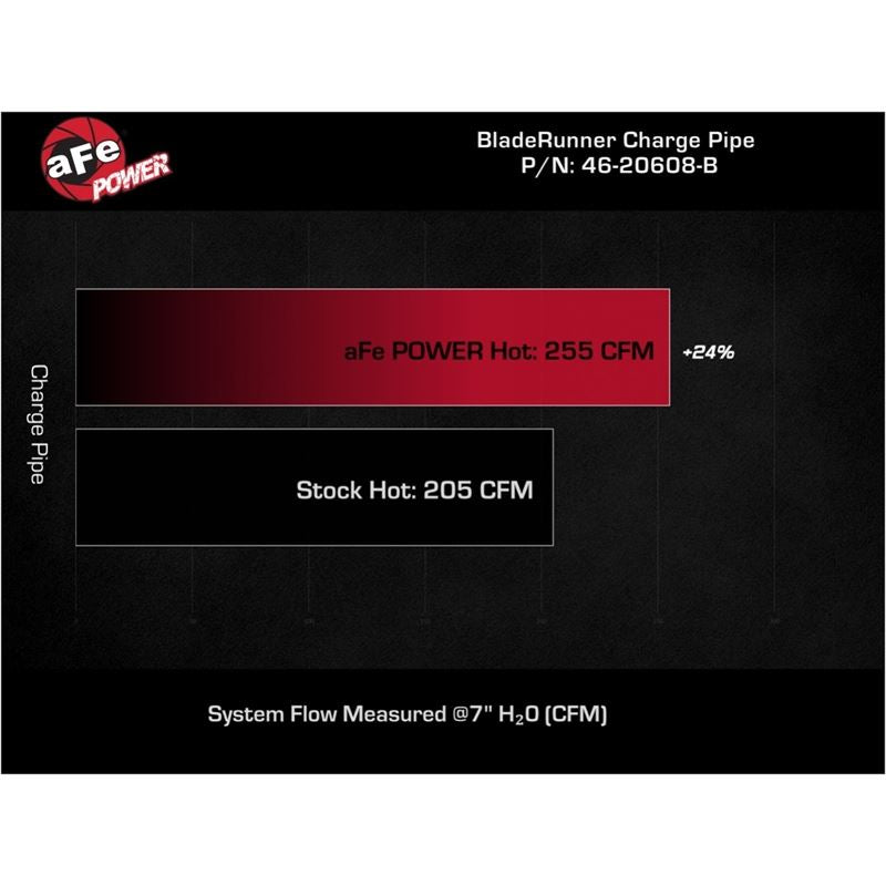 aFe Power BladeRunner 3 IN Aluminum Hot Charge Pipe Black (46-20608-B)