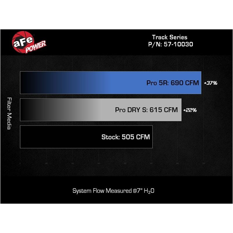 aFe Power Track Series Air Intake w/ Black PDS Filter for 23-24 Ford F150 Raptor R V8 5.2L Supercharged (57-10030K)