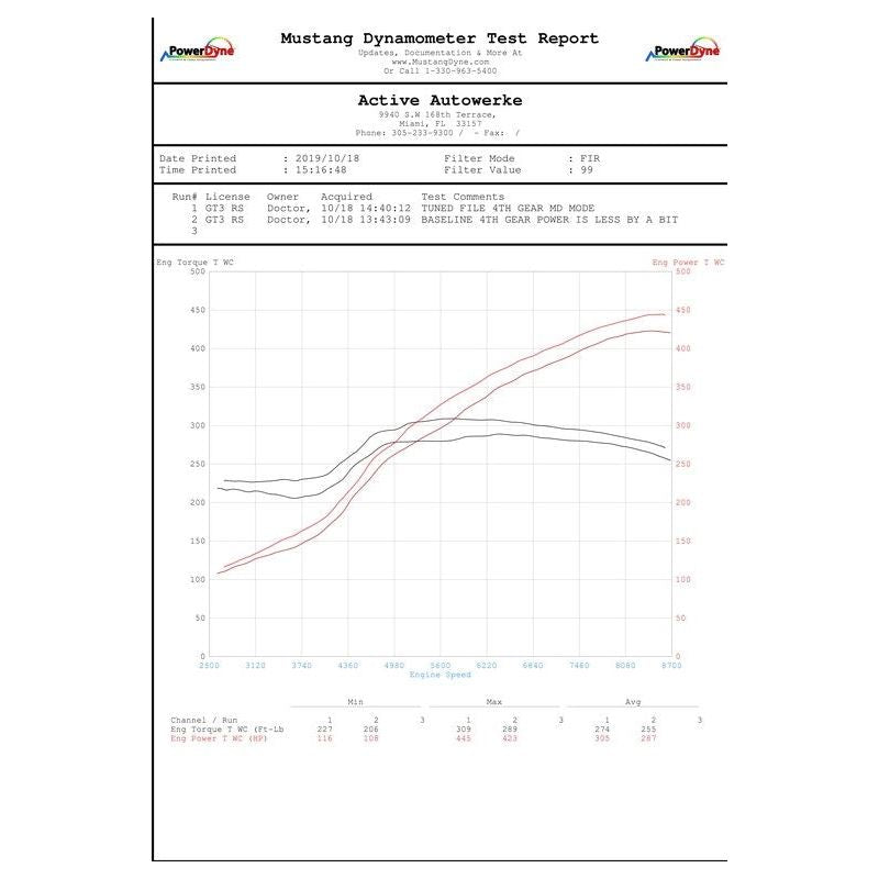 Active Autowerke Performance Software - 2018+ 991.1 GT3 (16-602)