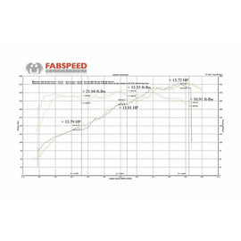 Fabspeed Porsche 981 Boxster/Cayman Sport Headers (13-16) (FS.POR.981.SHDR)