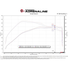 Load image into Gallery viewer, aFe Power Induction Cold Air Intake System for 2021-2022 Ford F-150(52-10010R)