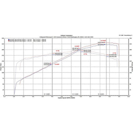 Fabspeed Ferrari 328 Sport Catalytic Converters (1986-89) (FS.FER.328.SC)