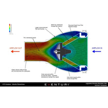 Load image into Gallery viewer, Eventuri Audi S3/VW Golf R - 2.0 TFSI Intake (EVE-2TFSI-CF-INT)