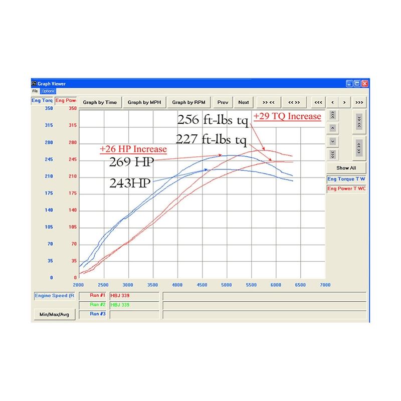 Fabspeed Porsche 944 Turbo 951 Maxflo Exhaust System (85-91) (FS.POR.944T.MAXP)