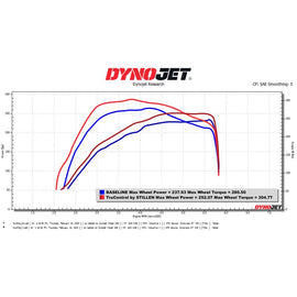 Stillen TruControl Inline Tuning Module for 2018-2024 Jeep Wrangler 2.0T (TC204005)