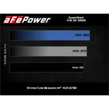 Load image into Gallery viewer, aFe Power Intake System for 2020-2022 Jeep Gladiator(55-10009R)