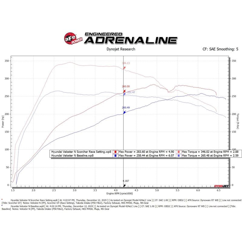 aFe SCORCHER GT Power Module (77-47004)