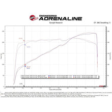 Load image into Gallery viewer, aFe Power Cold Air Intake System for 2020-2022 Nissan Frontier(50-70077R)