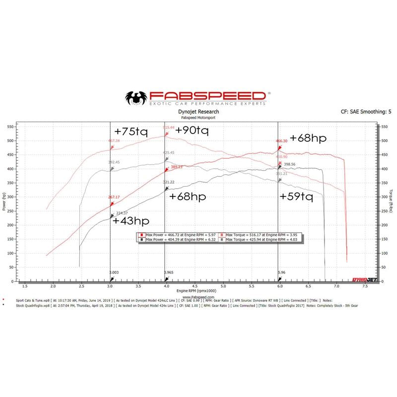 Fabspeed Giulia Quadrifoglio XperTune Performance Software (FS.ALF.G29T.ECU)