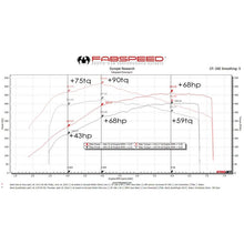 Load image into Gallery viewer, Fabspeed Giulia Quadrifoglio XperTune Performance Software (FS.ALF.G29T.ECU)