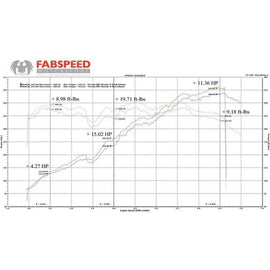 Fabspeed 981 Boxster/Cayman Supercup Race Exhaust System (13-16) (FS.POR.981.SCUPP)
