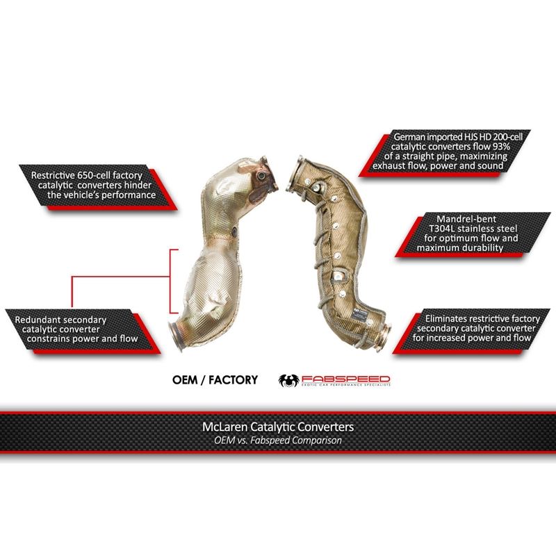 Fabspeed McLaren 720S Performance Package (FS.MCL.720S.SPKGETI)