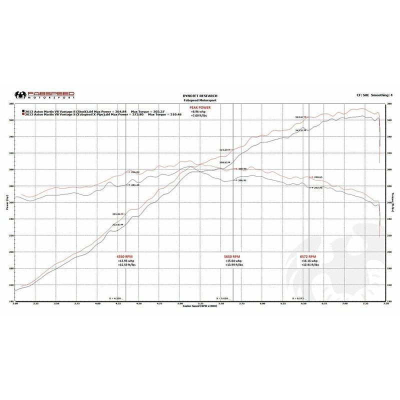 Fabspeed Aston Martin V8 Vantage 2nd link comp.X-Pipe (FS.ASM.VNTV8.SCBX)