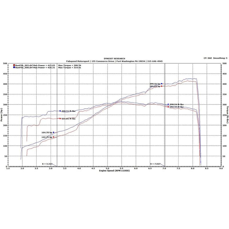 Fabspeed Porsche 997 GT3 / GT3 RS Sport Headers (06-09) (FS.POR.997GT3.SHDR)