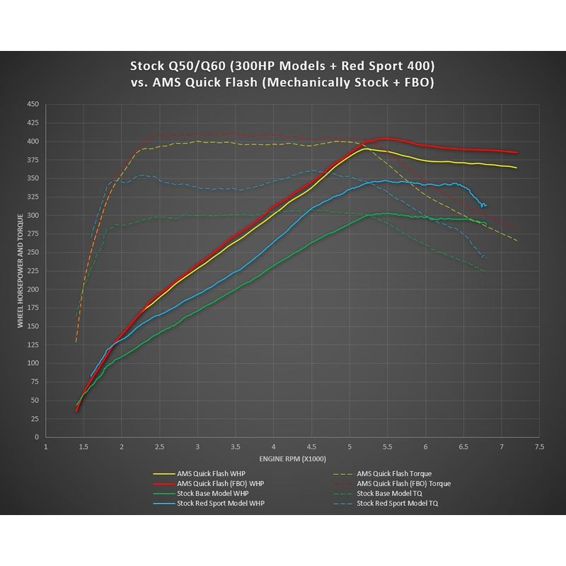 AMS Performance VR30 Quick Flash for Q50/Q60 without ECUTek Module and Flash Points (ALP.28.13.0003-1)