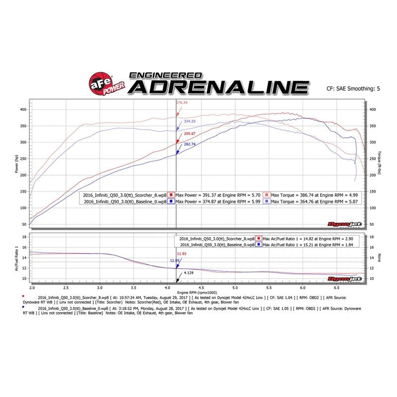 aFe SCORCHER GT Power Module (77-46103)