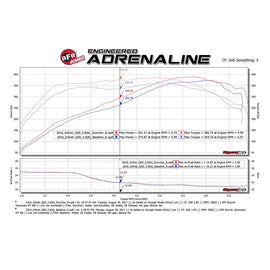 aFe SCORCHER GT Power Module (77-46103)