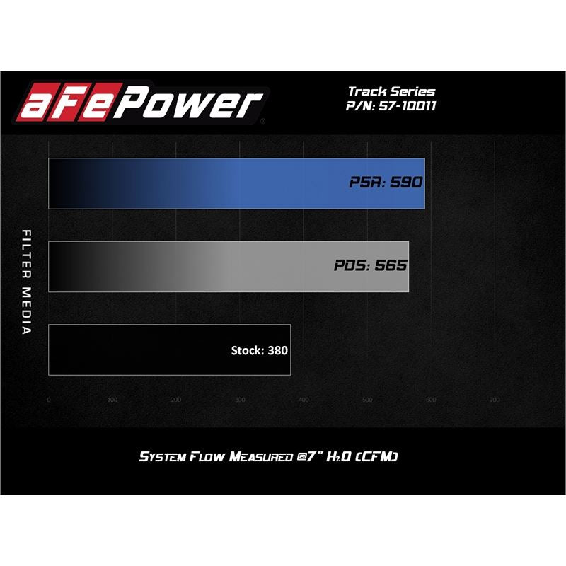 aFe Track Series Stage-2 Carbon Fiber Intake System w/ Pro 5R Media for 2019-2021 Ram 1500(57-10011R)