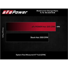 Load image into Gallery viewer, aFe Power Hot Charge Pipe for 2021 Ford F-150(46-20478-B)