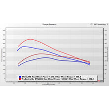 Load image into Gallery viewer, Stillen TruControl Inline Tuning Module for 2021-2024 Ford Bronco 2.7L (TC202008)