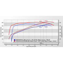 Stillen TruControl Inline Tuning Module for 2015-2023 Dodge Challenger Hellcat (TC204002)