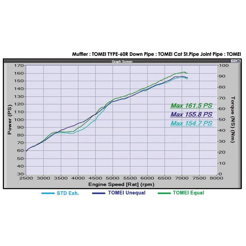 EXHAUST MANIFOLD KIT EXPREME FA20 ZN6/ZC6 EQUAL LENGTH with TITAN EXHAUST BANDAGE (TB6010-SB03A)