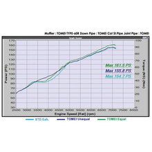 Load image into Gallery viewer, EXHAUST MANIFOLD KIT EXPREME FA20 ZN6/ZC6 EQUAL LENGTH with TITAN EXHAUST BANDAGE (TB6010-SB03A)