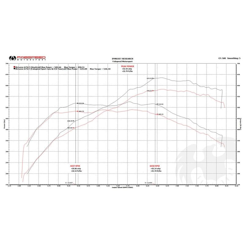 Fabspeed McLaren 675LT XperTune Performance Software (FS.MCL.675LT.ECU)