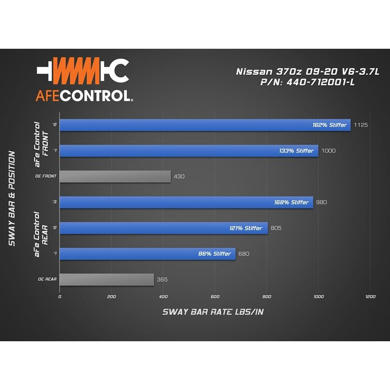 aFe Power CONTROL Sway Bar Set Blue for 2009-2020 Nissan 370Z(440-712001-L)