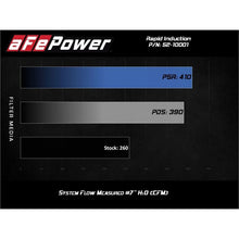 Load image into Gallery viewer, aFe Rapid Induction Cold Air Intake System w/ Pro 5R Media Ford Ranger 19-20 L4-2.3L (t) (52-10001R)