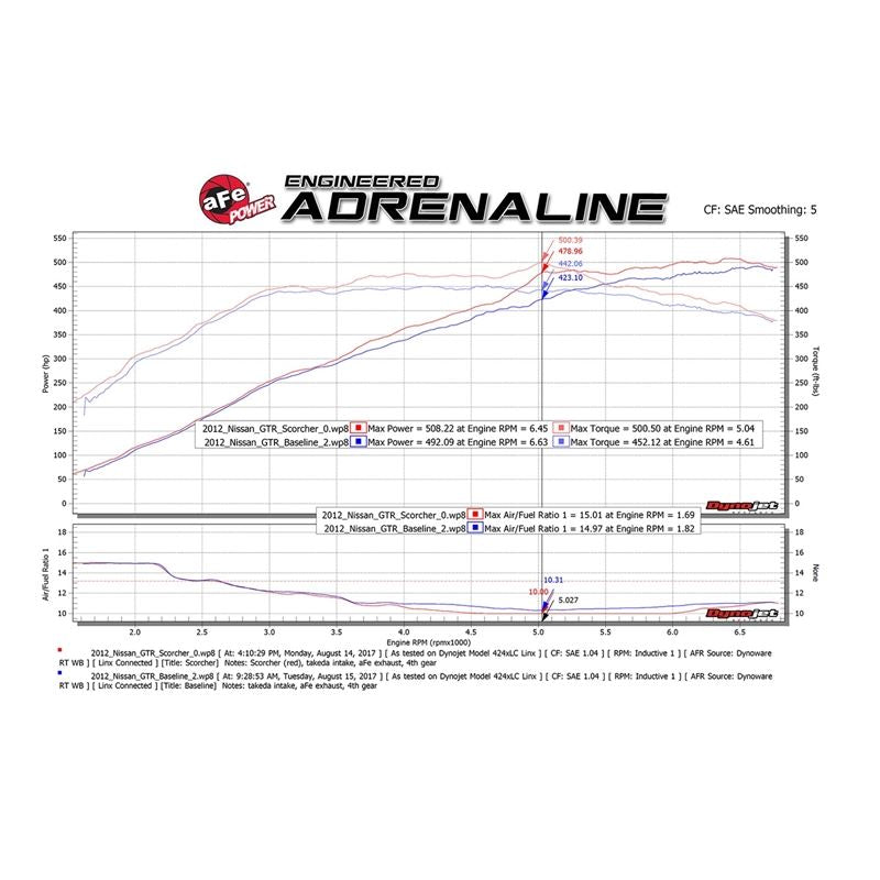 aFe SCORCHER GT Power Module (77-46102)