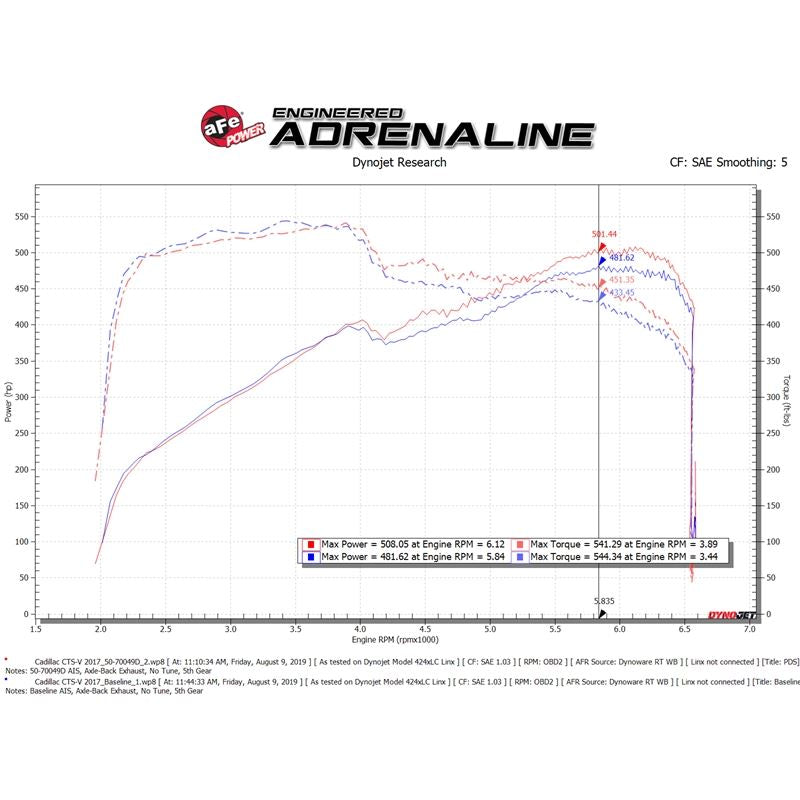 aFe Momentum GT Cold Air Intake System w/ Pro DRY S Media (50-70049D)