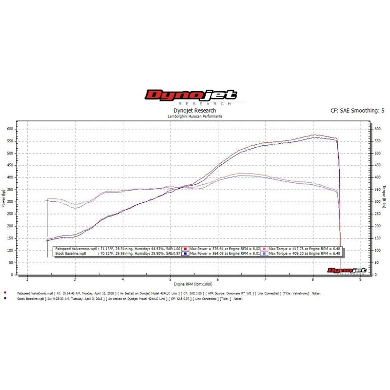 Fabspeed Huracan Performante Valvetronic Dual Tone Supersport X-Pipe Exhaust System(FS.LAM.HURP.VLV)