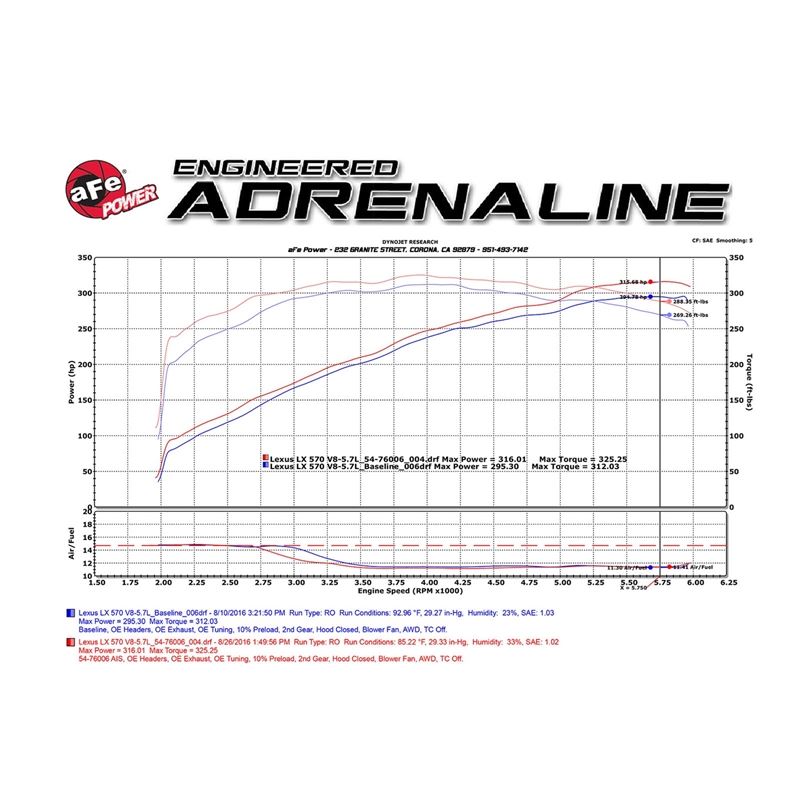 aFe Momentum GT Cold Air Intake System w/ Pro DRY S Media (51-76006)