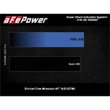 Load image into Gallery viewer, aFe Power Intake System for 2015-2020 Ford F-150(55-10003R)